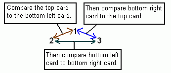 3_card_comparision (3K)